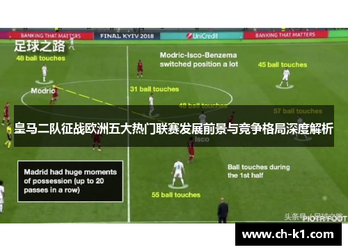 皇马二队征战欧洲五大热门联赛发展前景与竞争格局深度解析