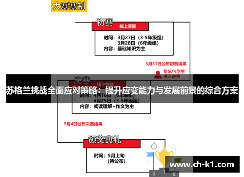 苏格兰挑战全面应对策略：提升应变能力与发展前景的综合方案