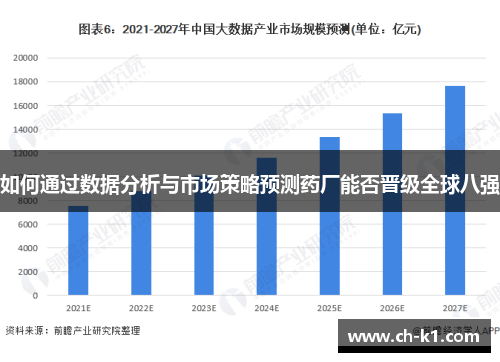 如何通过数据分析与市场策略预测药厂能否晋级全球八强