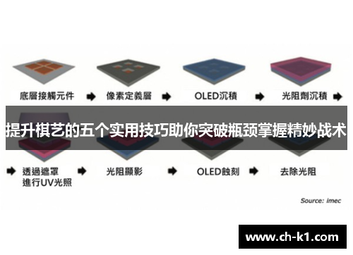 提升棋艺的五个实用技巧助你突破瓶颈掌握精妙战术 提升棋艺的五个实用技巧助你突破瓶颈掌握精妙战术