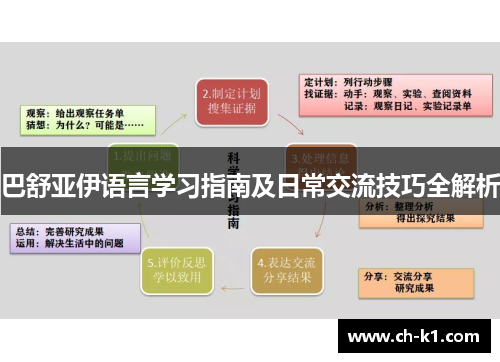 巴舒亚伊语言学习指南及日常交流技巧全解析