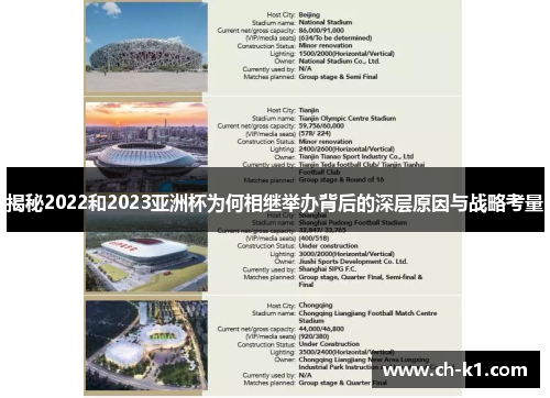 揭秘2022和2023亚洲杯为何相继举办背后的深层原因与战略考量