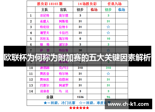 欧联杯为何称为附加赛的五大关键因素解析