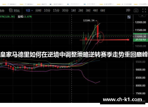 皇家马德里如何在逆境中调整策略逆转赛季走势重回巅峰