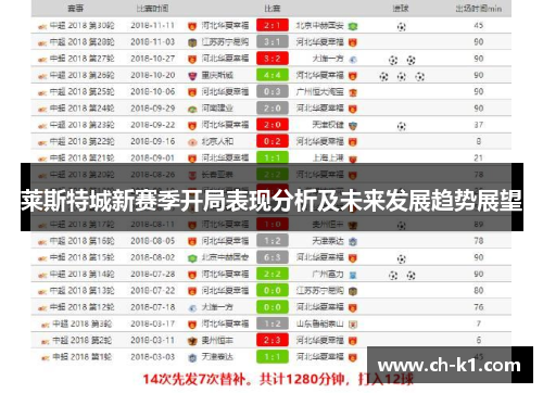 莱斯特城新赛季开局表现分析及未来发展趋势展望