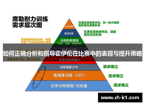 如何正确分析和指导霍伊伦在比赛中的表现与提升策略