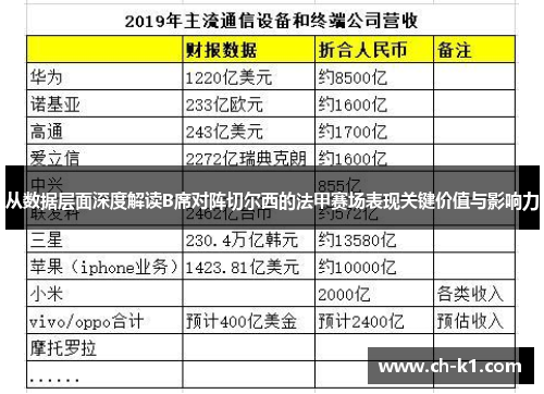 从数据层面深度解读B席对阵切尔西的法甲赛场表现关键价值与影响力 从数据层面深度解读B席对阵切尔西的法甲赛场表现关键价值与影响力