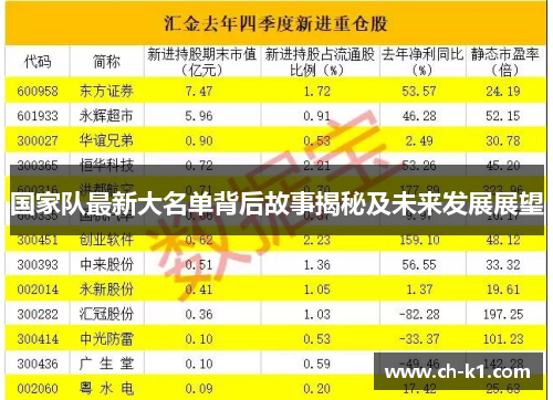 国家队最新大名单背后故事揭秘及未来发展展望 国家队最新大名单背后故事揭秘及未来发展展望