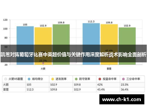 凯恩对阵葡萄牙比赛中英超价值与关键作用深度解析战术影响全面剖析