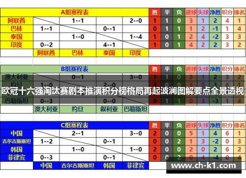 欧冠十六强淘汰赛剧本推演积分榜格局再起波澜图解要点全景透视