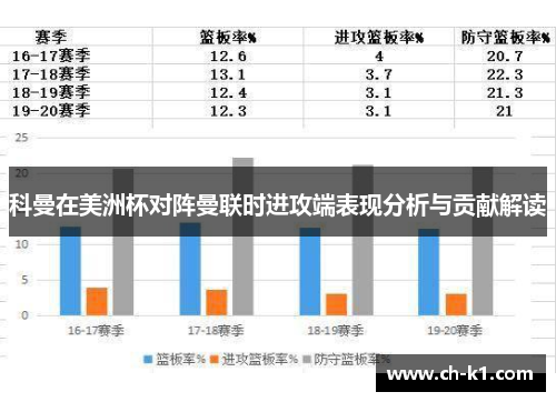 科曼在美洲杯对阵曼联时进攻端表现分析与贡献解读