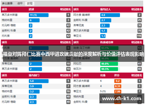 福登对阵拜仁比赛中西甲进攻端贡献的深度解析与价值评估表现影响 福登对阵拜仁比赛中西甲进攻端贡献的深度解析与价值评估表现影响
