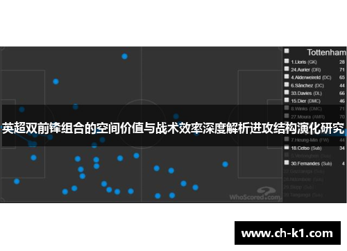 英超双前锋组合的空间价值与战术效率深度解析进攻结构演化研究