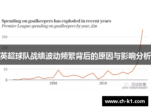 英超球队战绩波动频繁背后的原因与影响分析