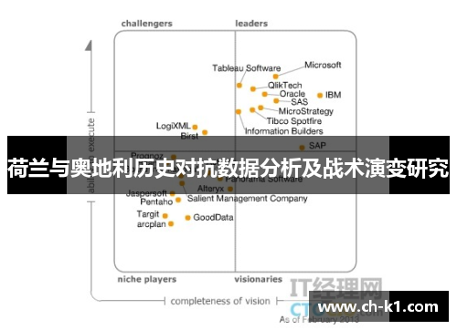荷兰与奥地利历史对抗数据分析及战术演变研究