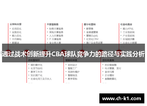 通过战术创新提升CBA球队竞争力的路径与实践分析