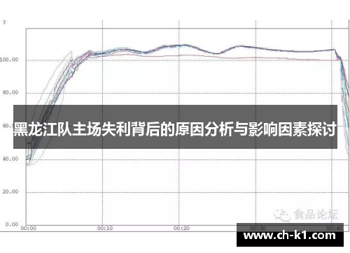 黑龙江队主场失利背后的原因分析与影响因素探讨 黑龙江队主场失利背后的原因分析与影响因素探讨
