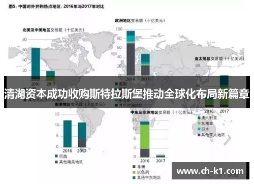 清湖资本成功收购斯特拉斯堡推动全球化布局新篇章